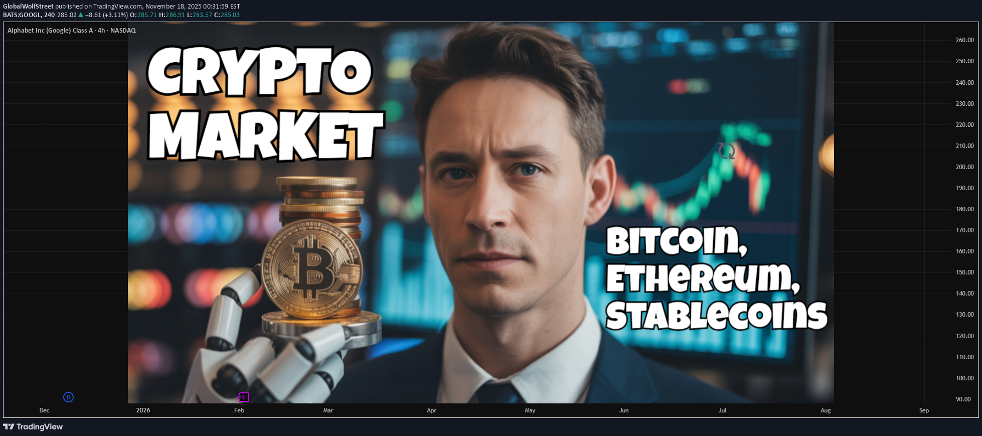 ،تکنیکال،GlobalWolfStreet