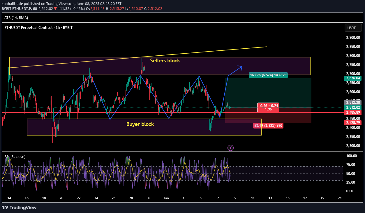 خریدETH،تکنیکال،sunhalltrade