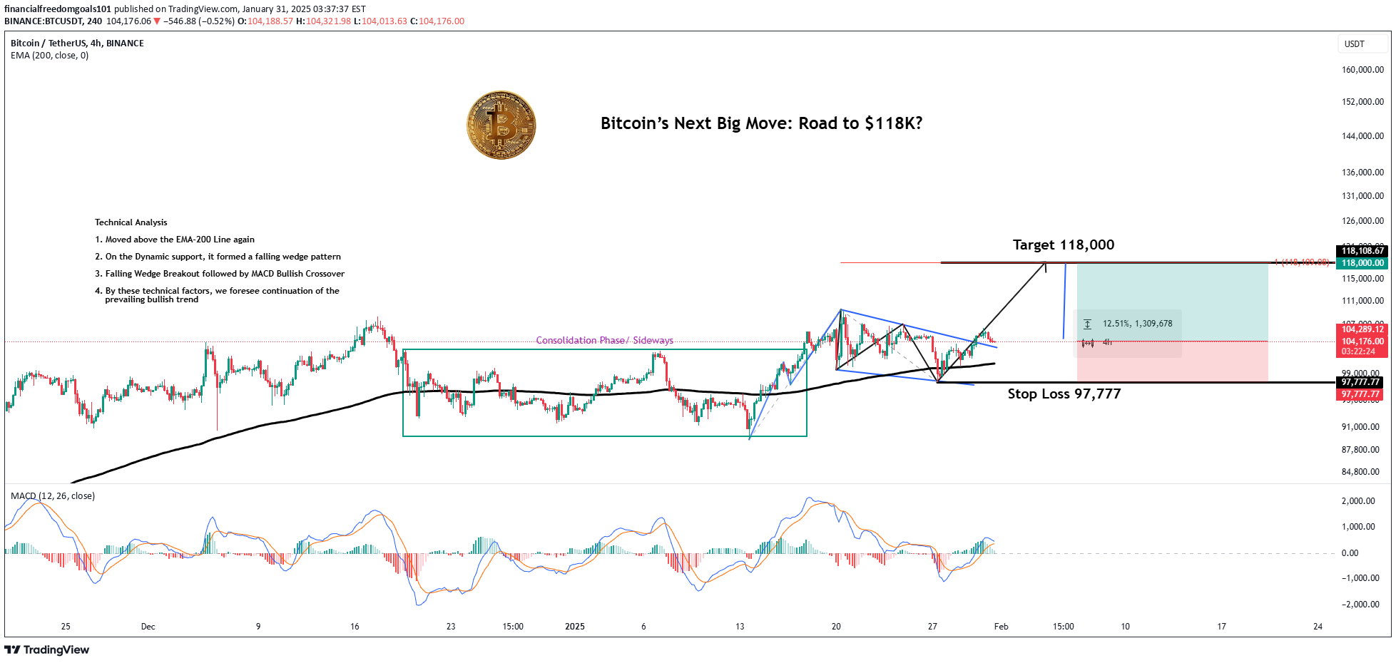 Satın alBTC،Teknik،financialfreedomgoals101