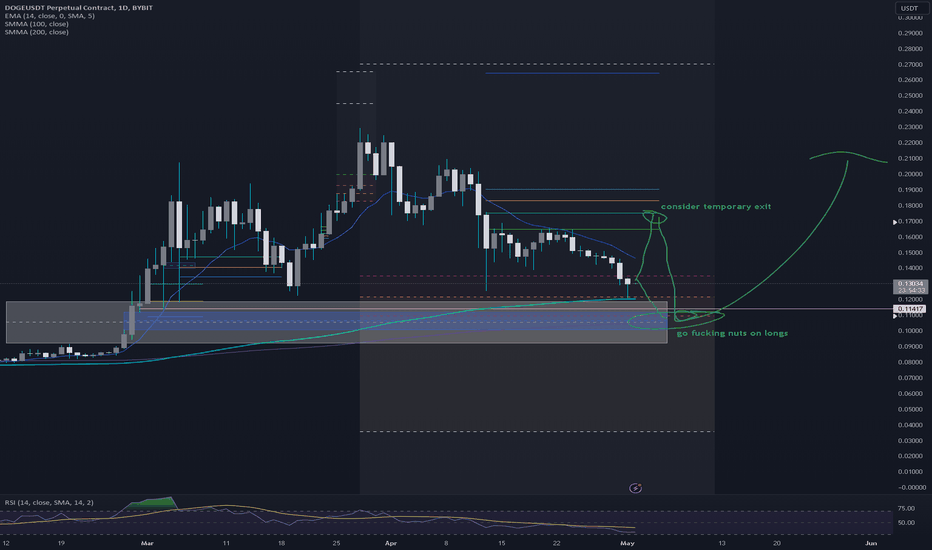 DOGE،Technical،NineDragonsVenture