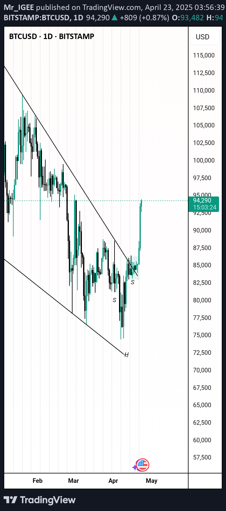 Satın alBTC،Teknik،Mr_IGEE