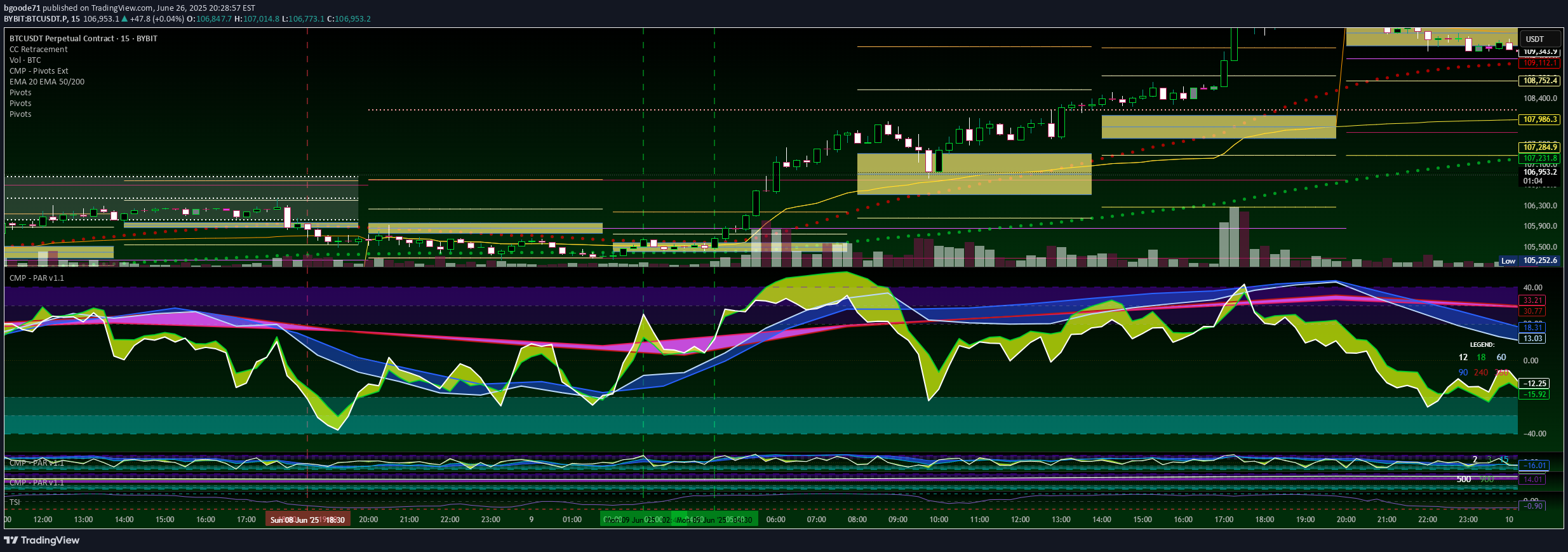 BuyBTC،Technical،bgoode71