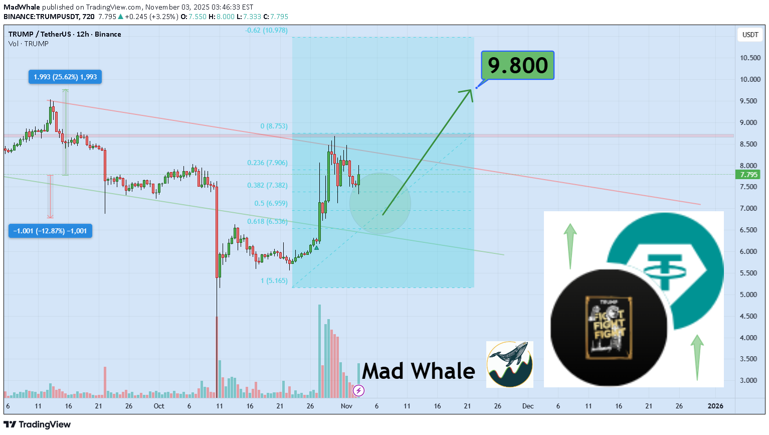 Satın alTRUMP،Teknik،MadWhale