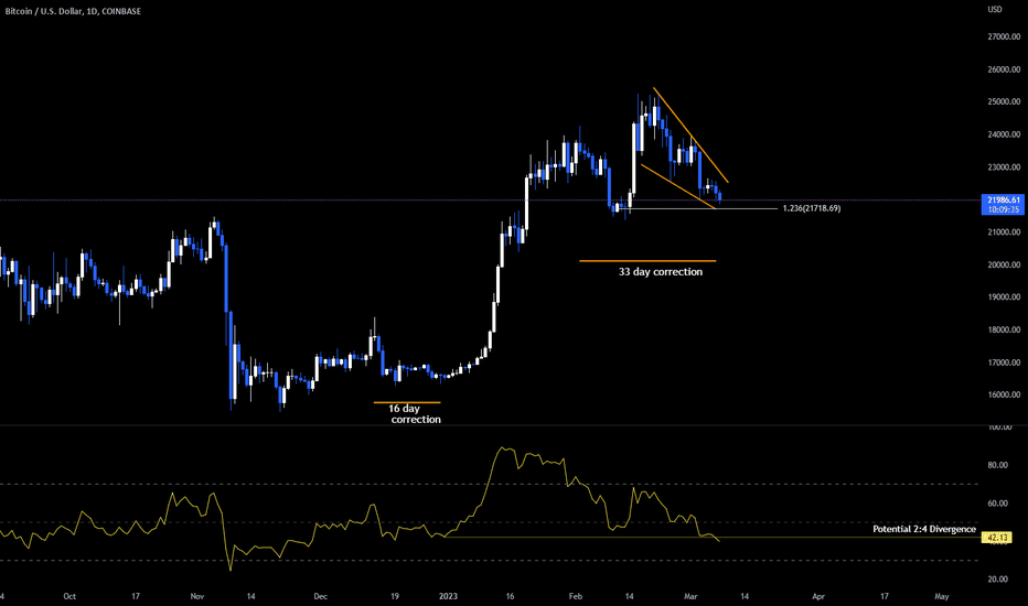 BuyBTC،Technical،HankHill_1