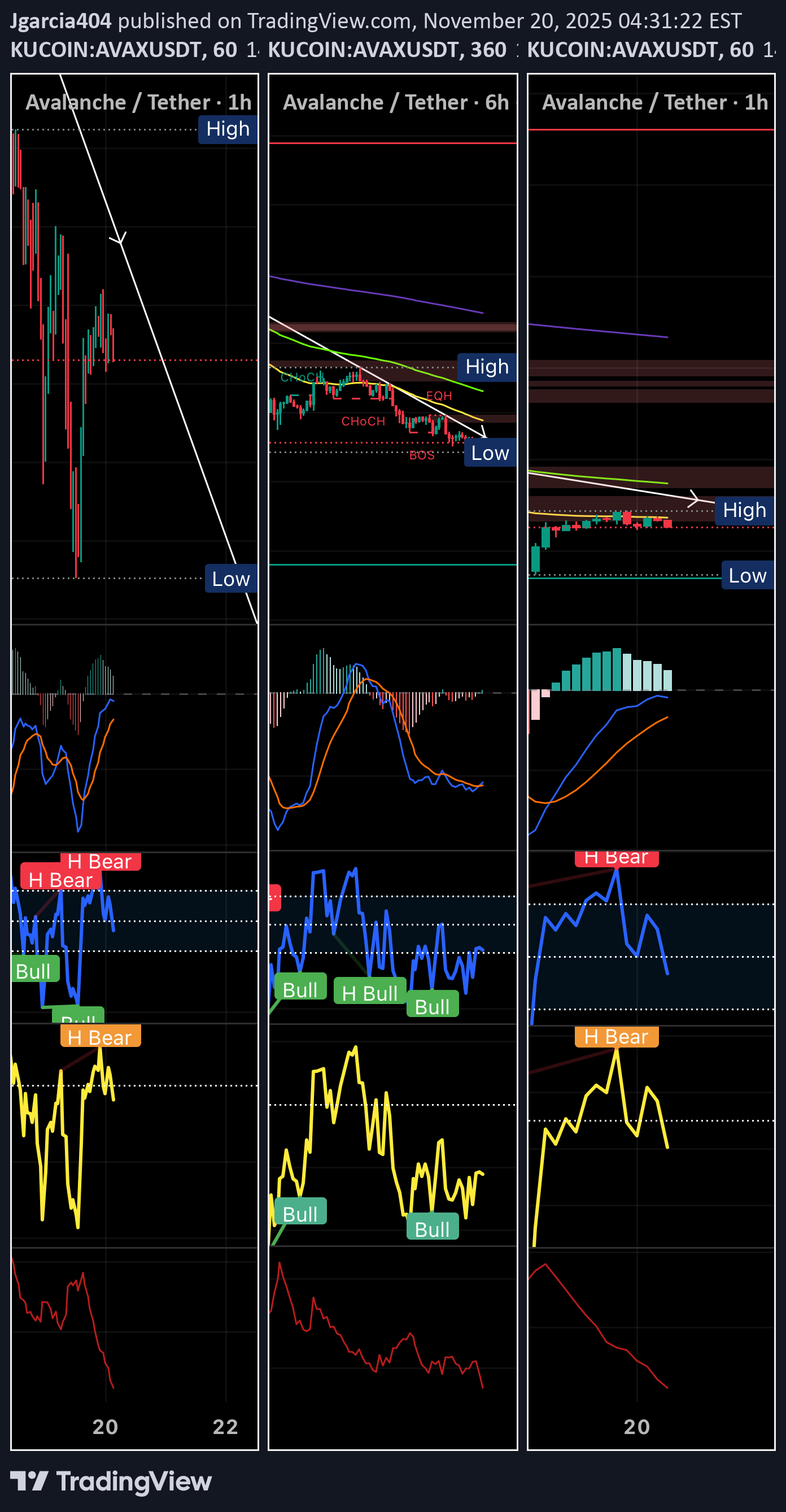 ،تکنیکال،Jgarcia404