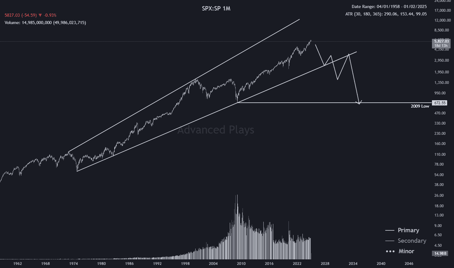 فروشSPYX،تکنیکال،AdvancedPlays