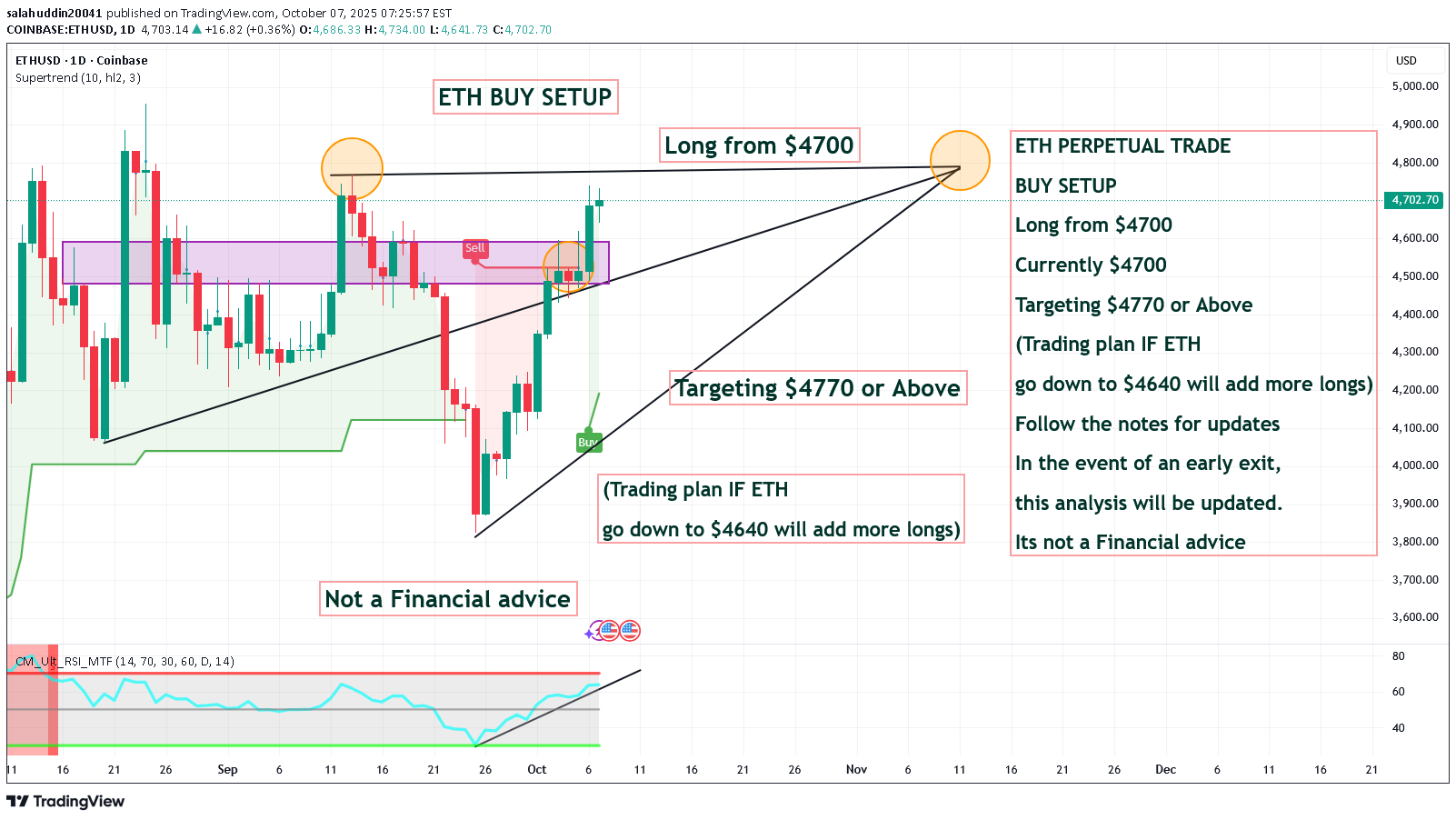 خریدETH،تکنیکال،salahuddin20041