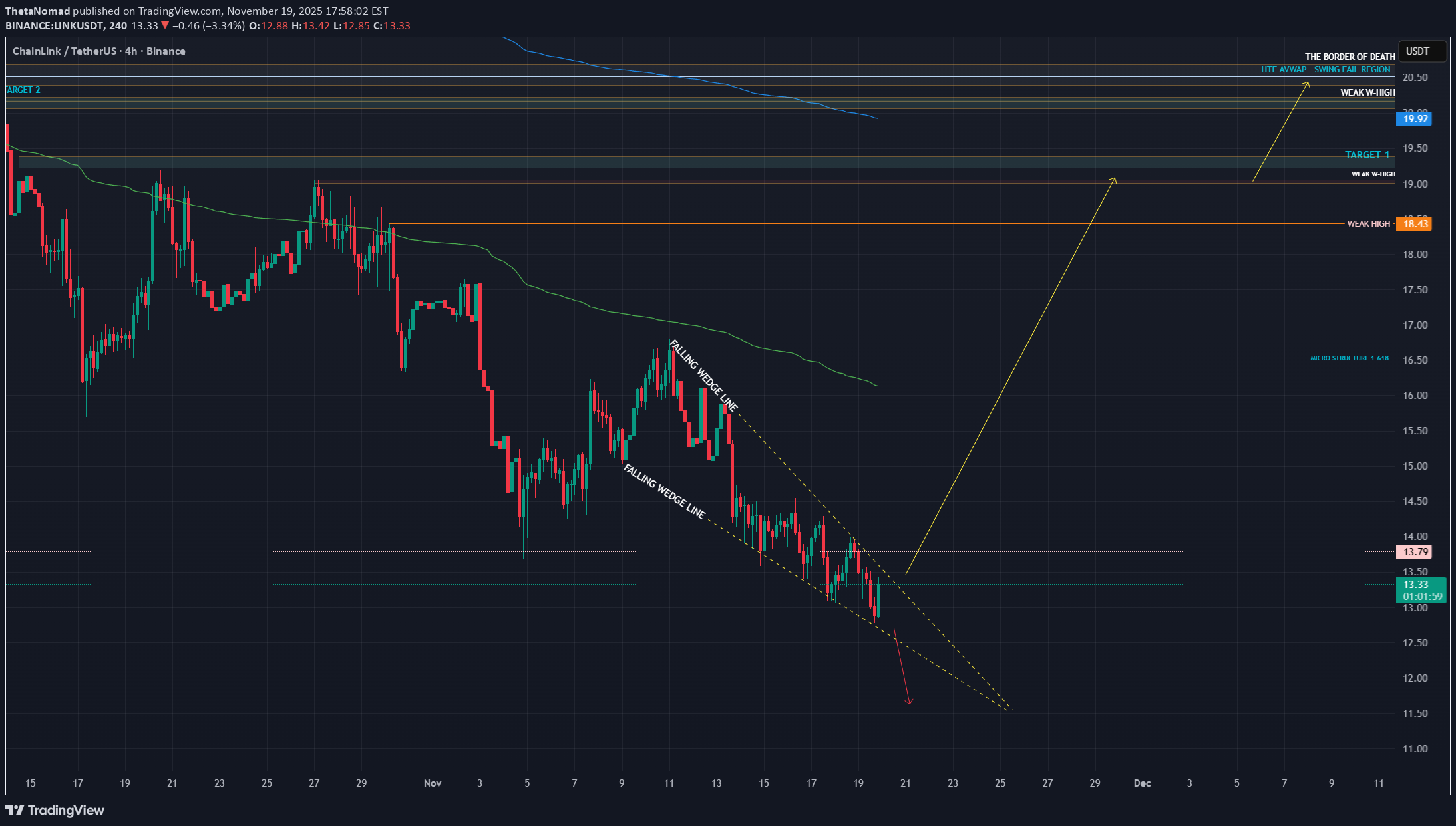 خرید،تکنیکال،ThetaNomad