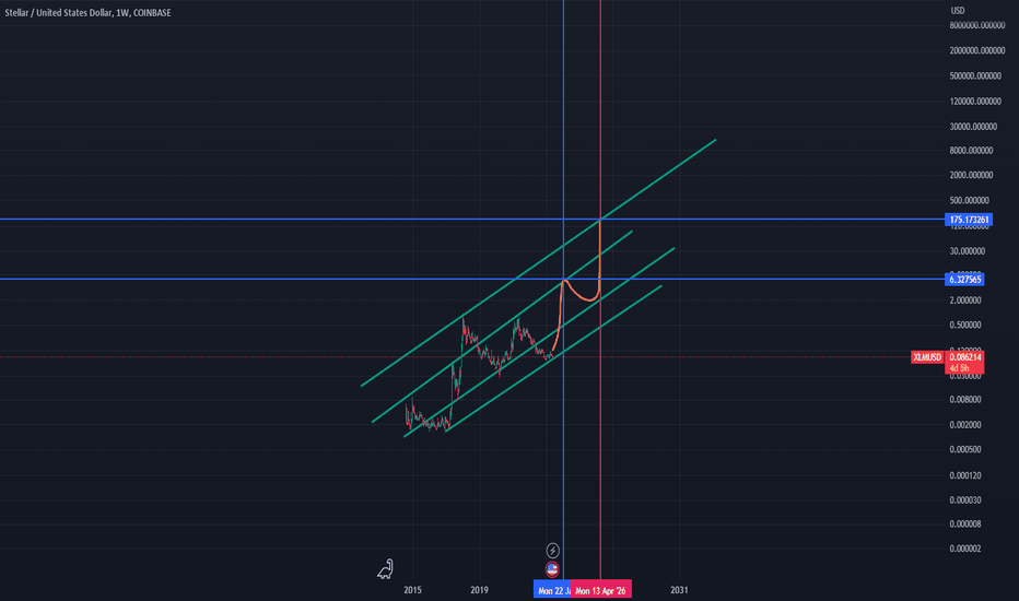 XLM،تکنیکال،tornikearq
