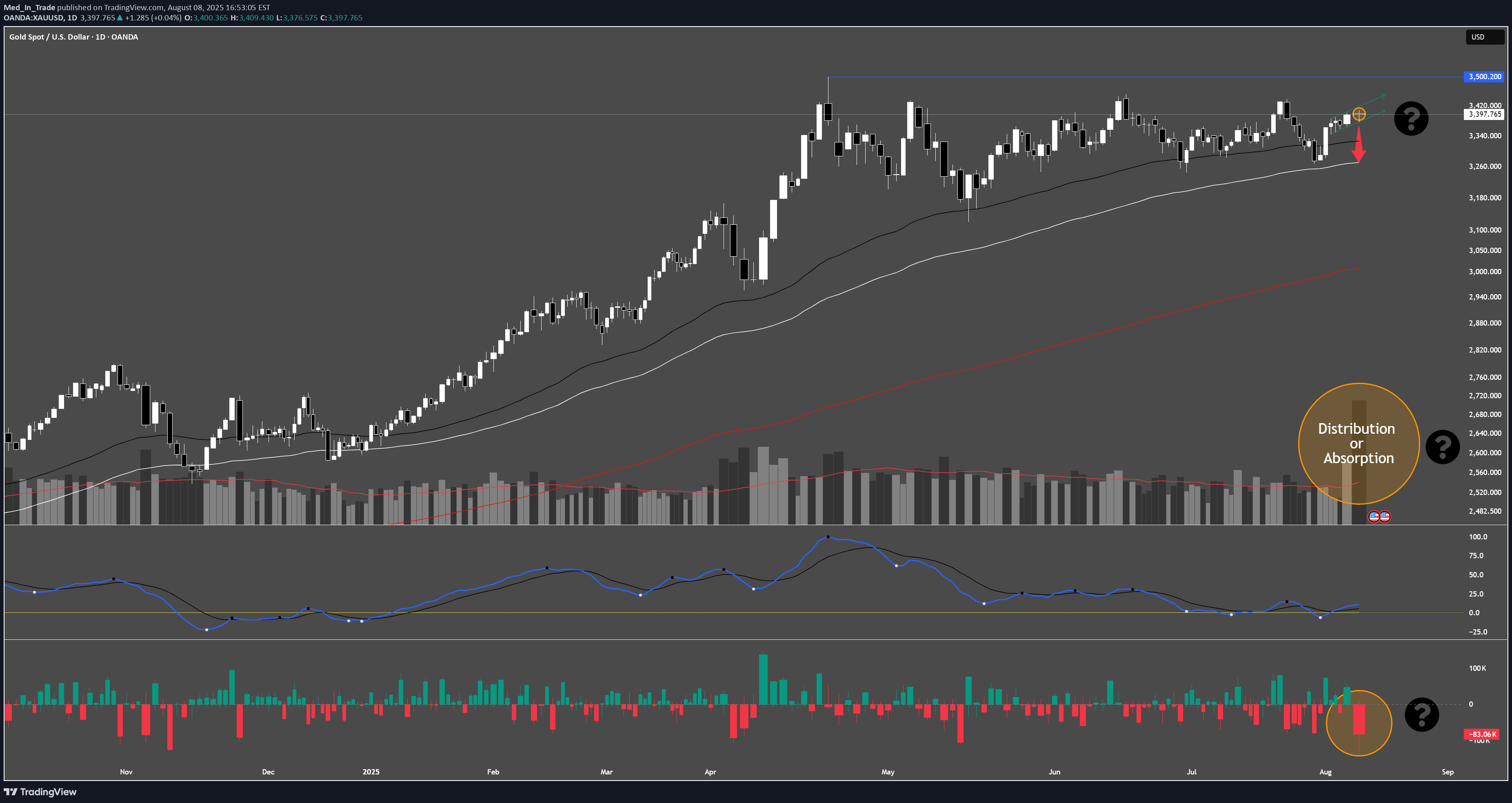 PAXG،تکنیکال،Med_In_Trade