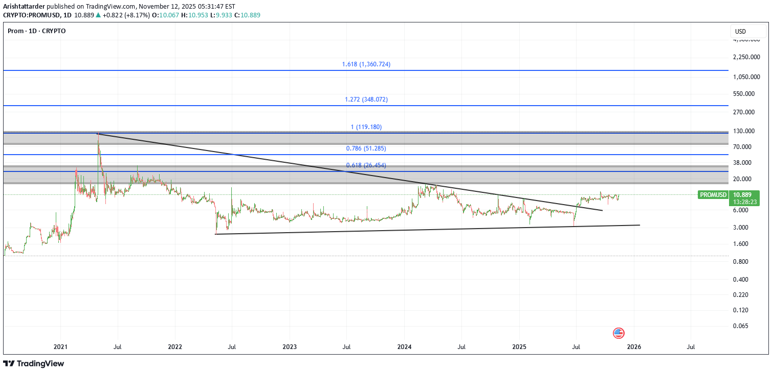 شراءPROM،التحليل الفني،Arishtattarder