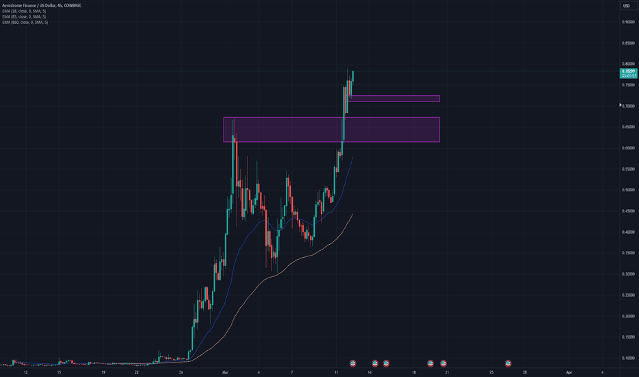 خریدAERO،تکنیکال،JeremyWCrypto