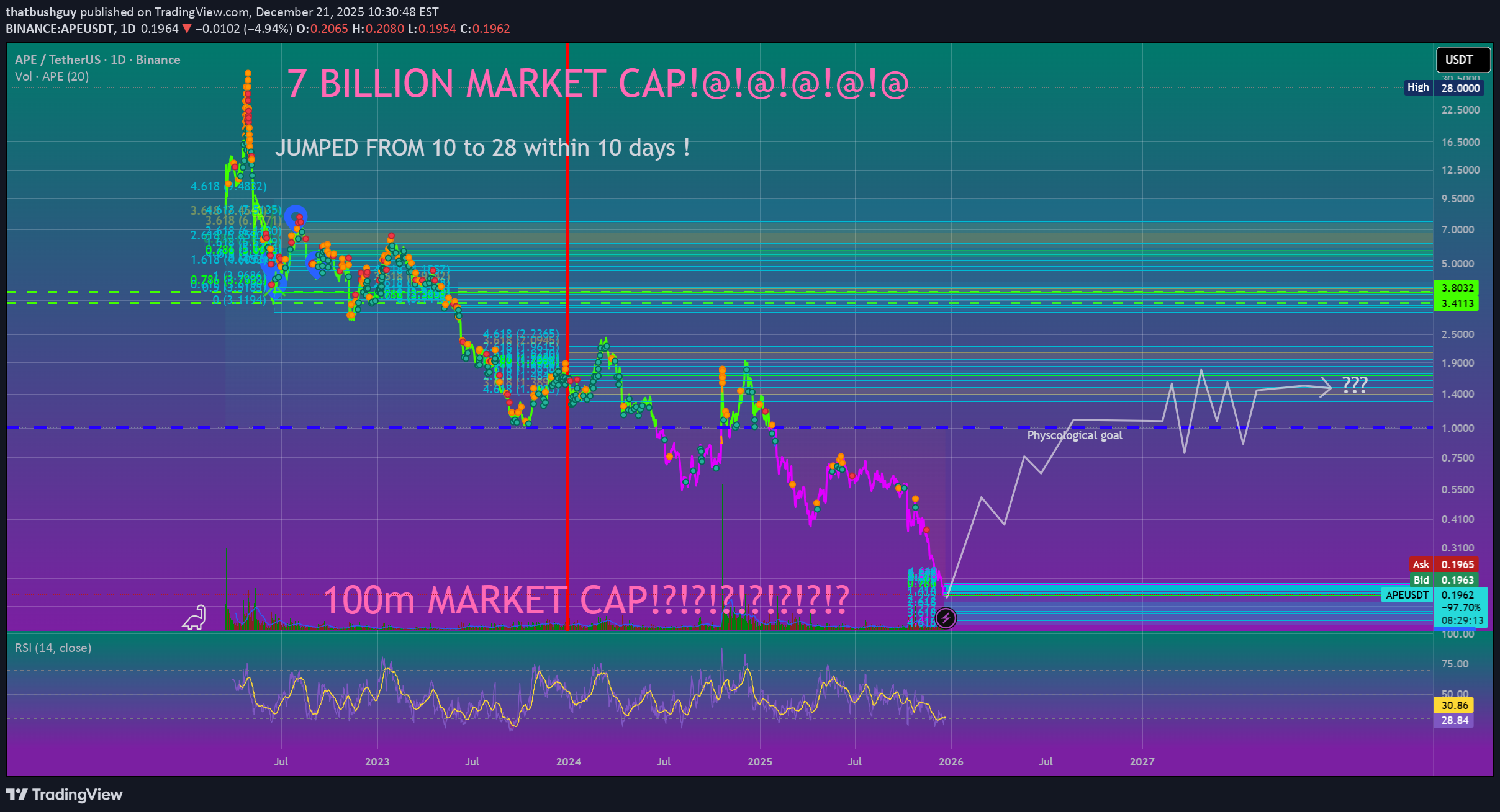 خرید،تکنیکال،thatbushguy