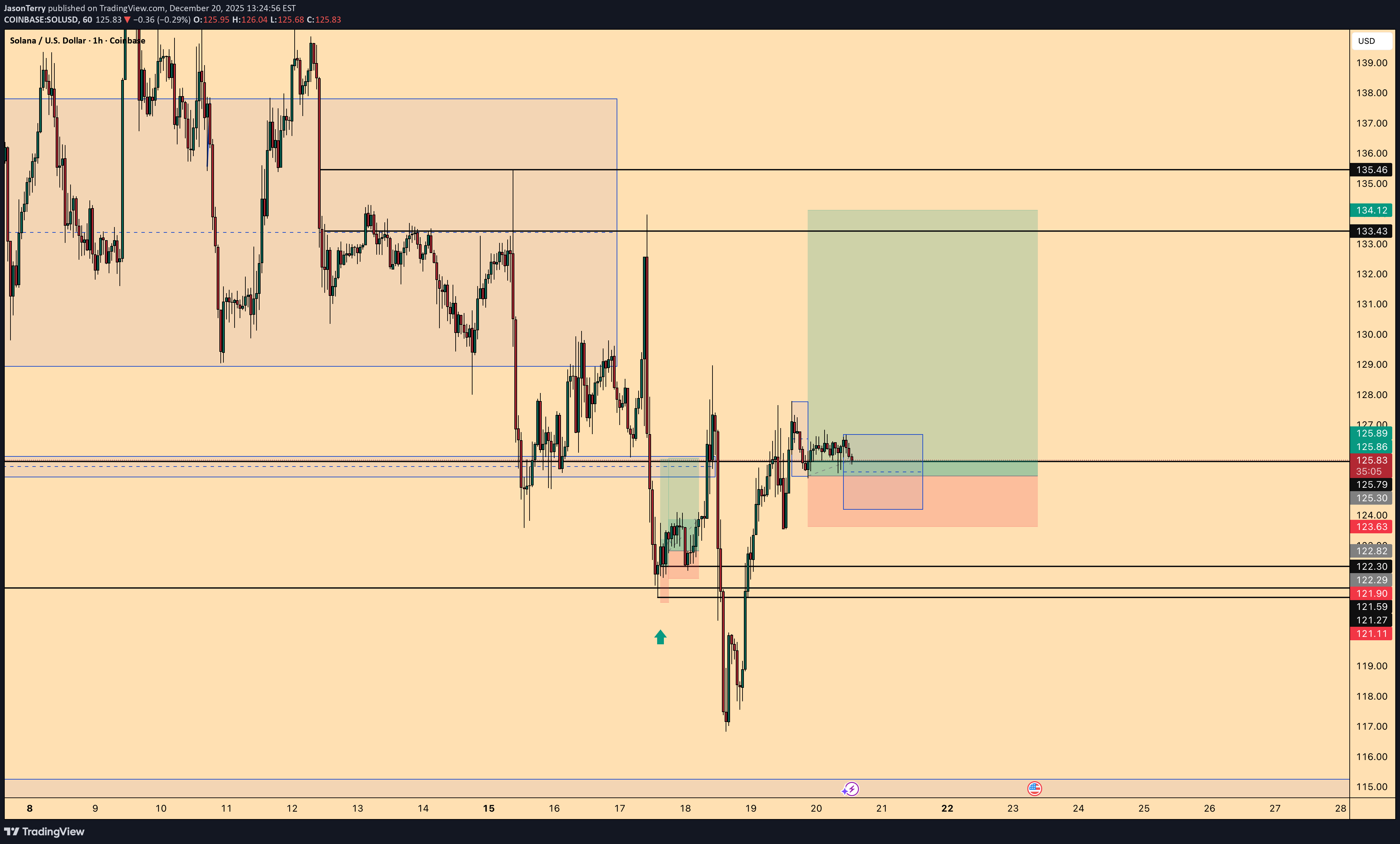 خرید،تکنیکال،JasonTerry