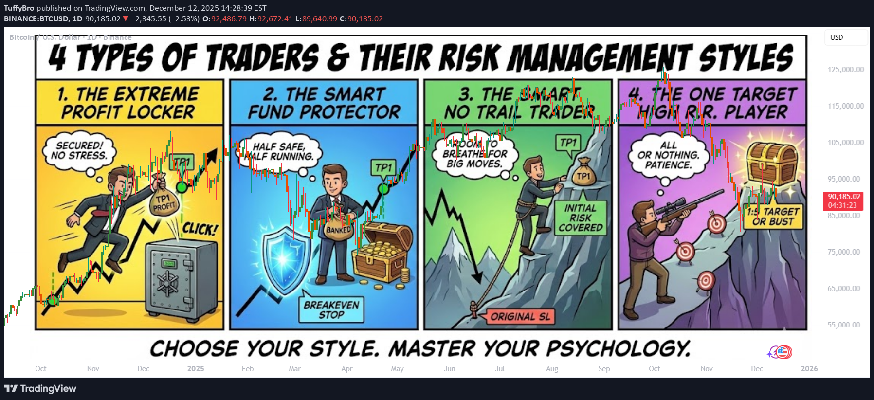 Satın alBTC،Teknik،TuffyBro