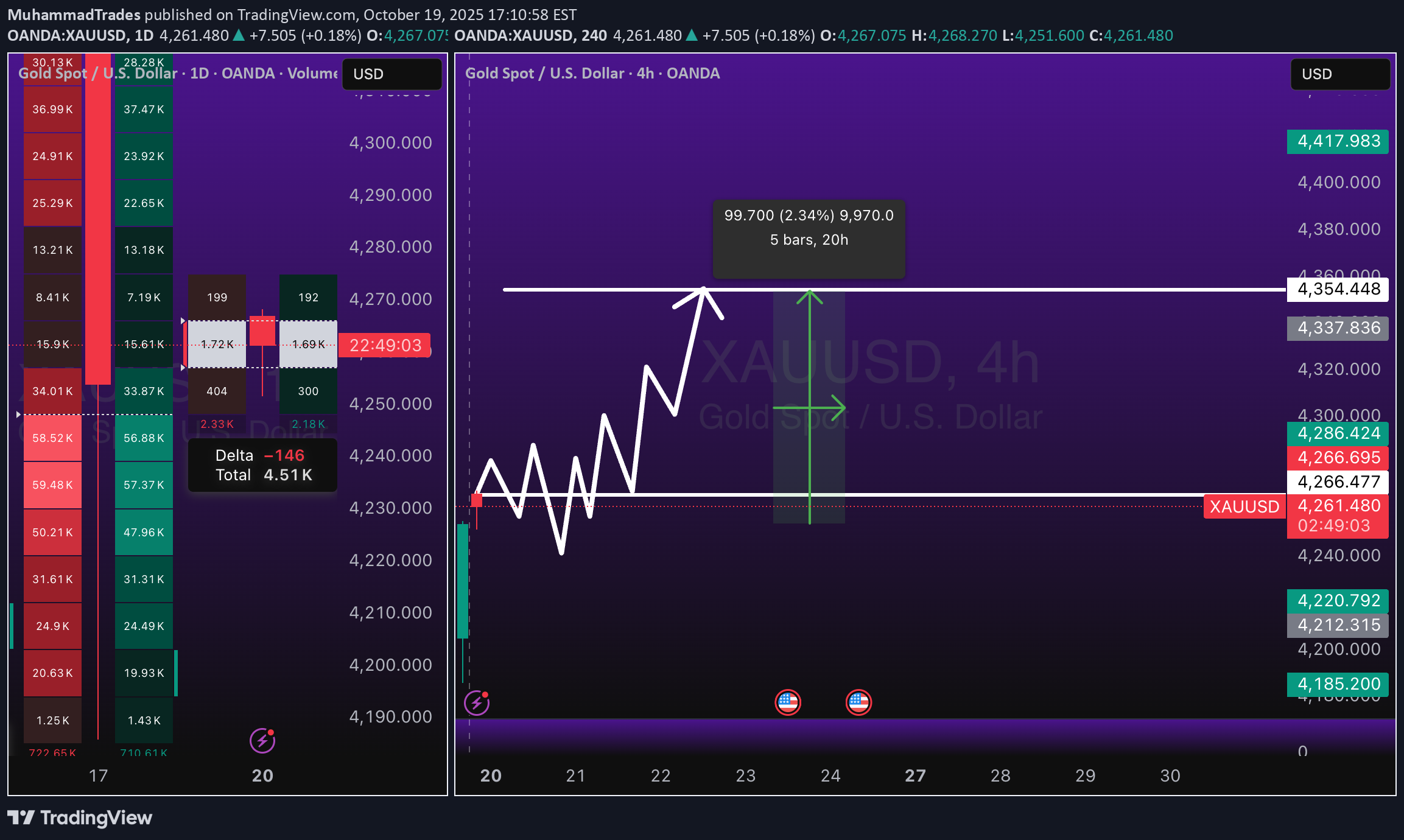 خریدPAXG،تکنیکال،MuhammadTrades