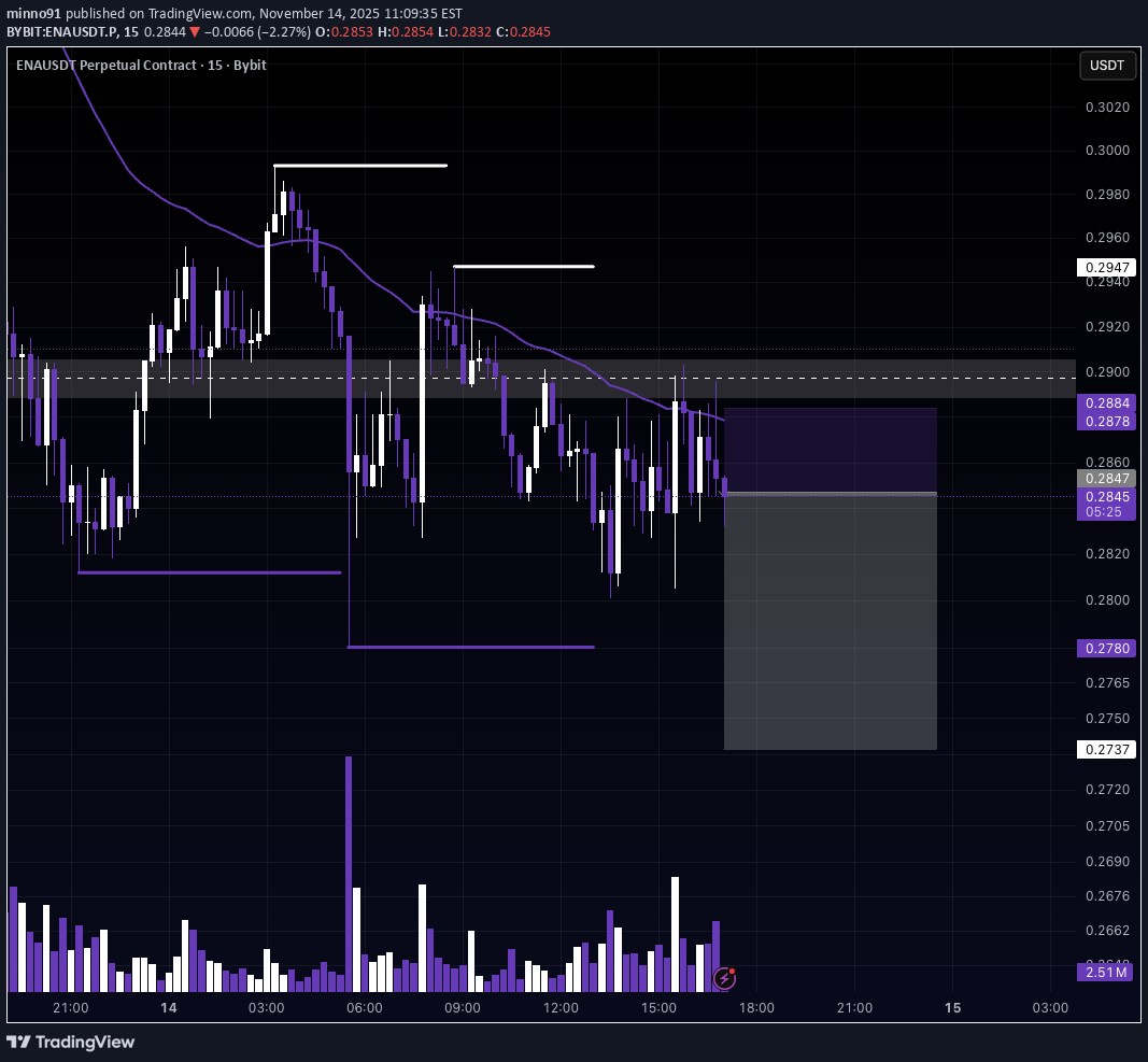 فروش،تکنیکال،minno91