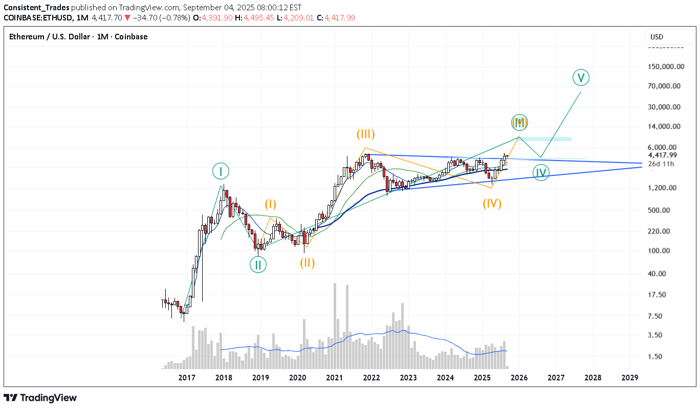 خریدETH،تکنیکال،Consistent_Trades
