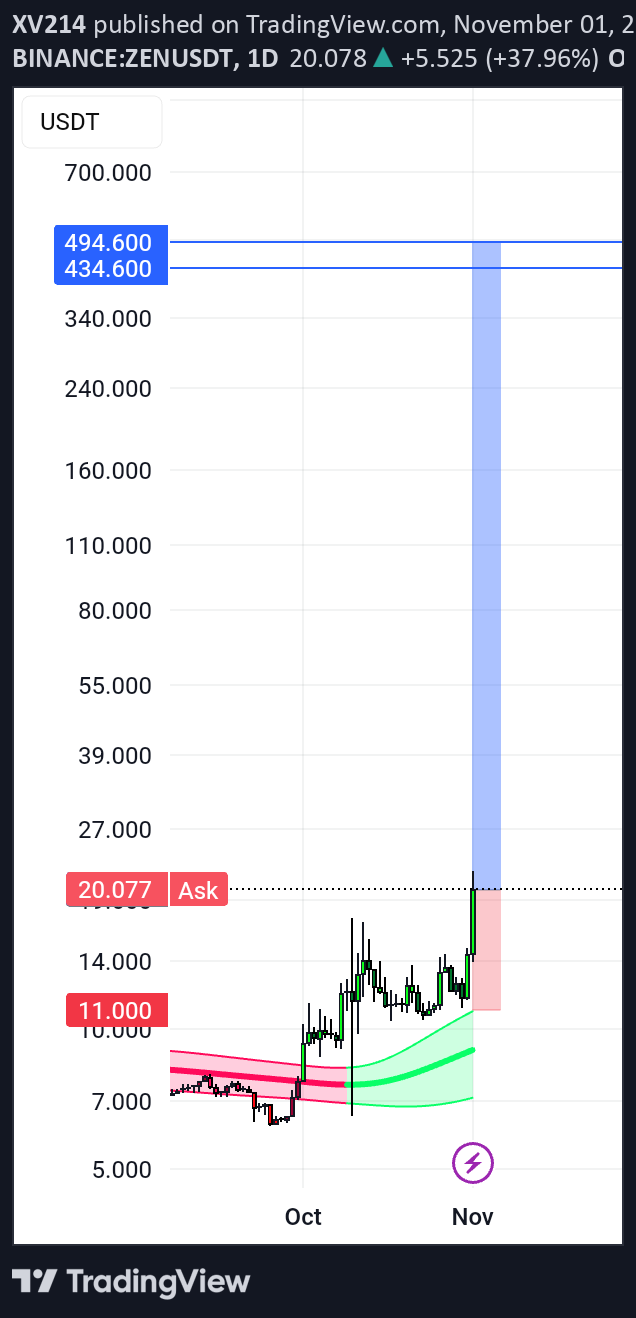 خرید،تکنیکال،XV214