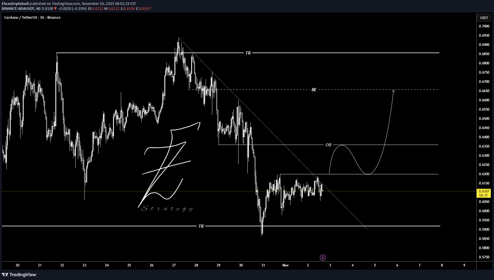 Satın alADA،Teknik،EhsanZeydabadi