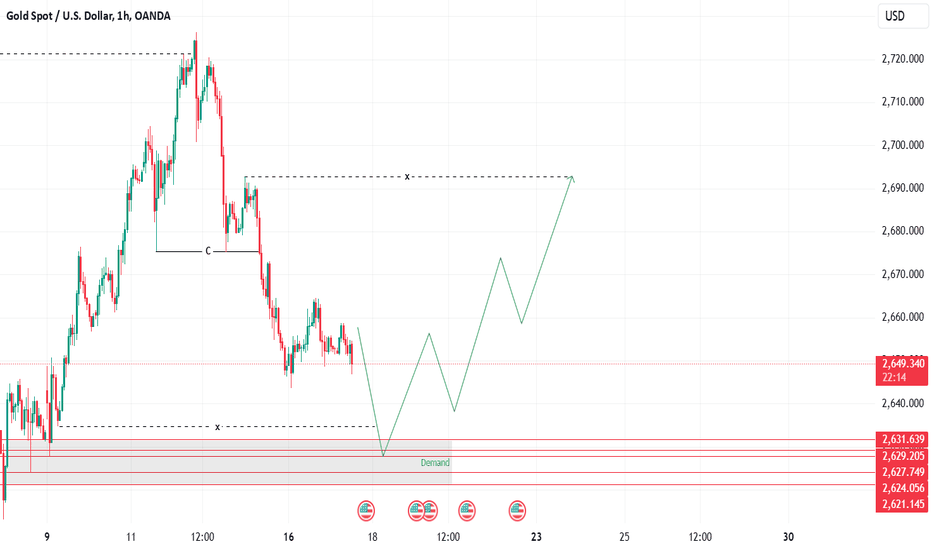 PAXG،تکنیکال،TraderGC88