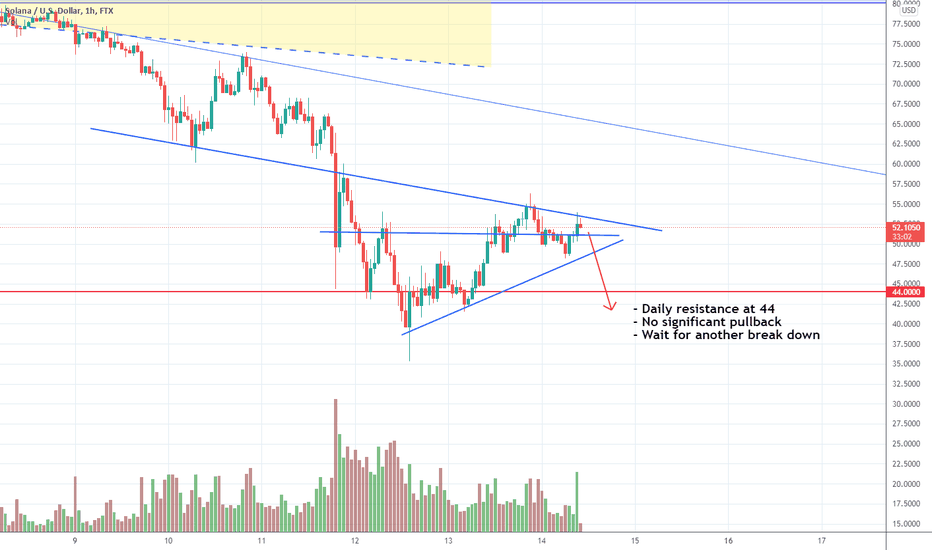 فروشSOL،تکنیکال،Beanissthefunnytrader