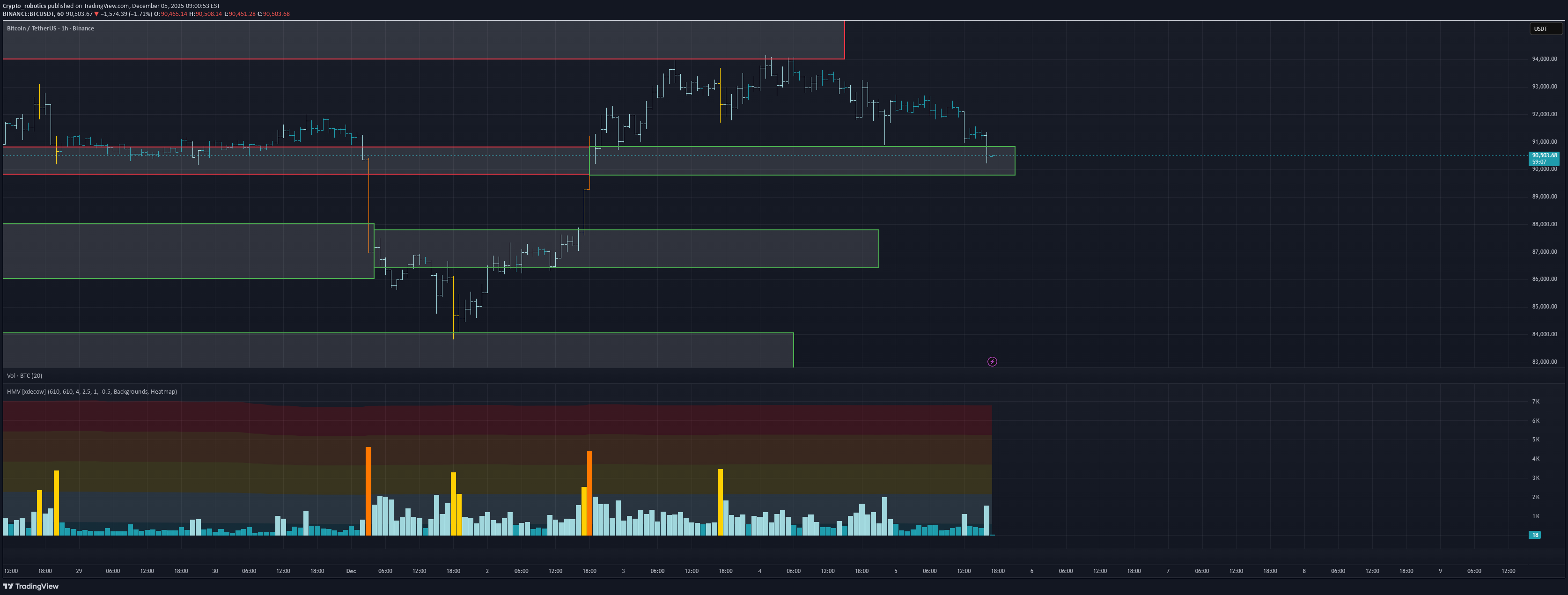 Satın alBTC،Teknik،Crypto_robotics