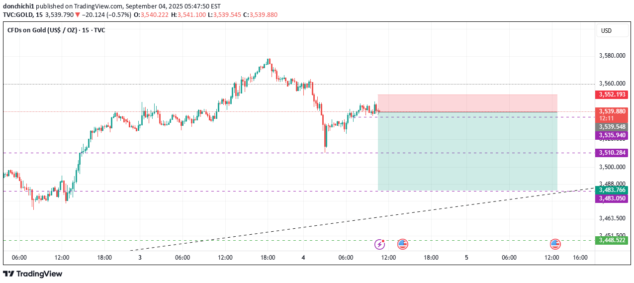 SellPAXG،Technical،donchichi1