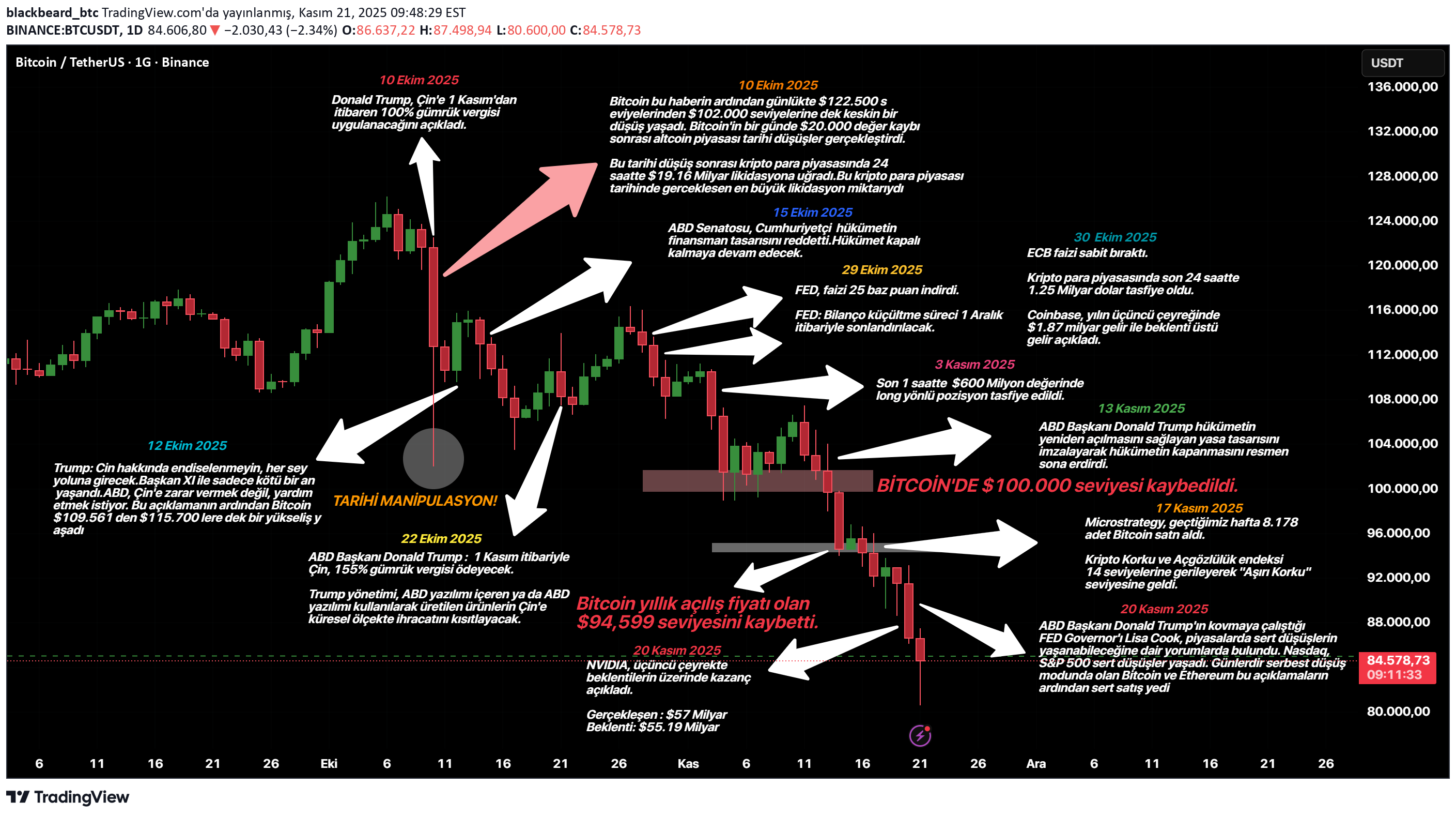 BTC،تکنیکال،blackbeard_btc