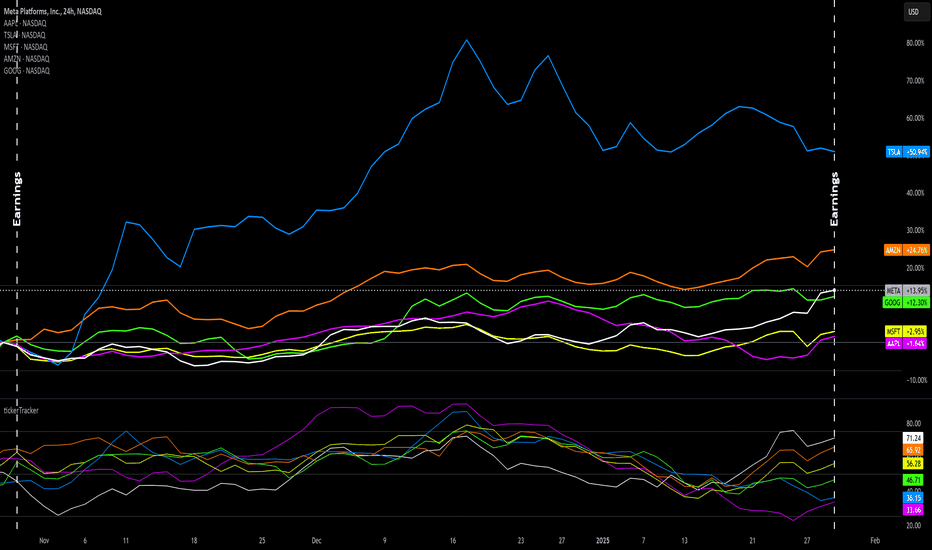 METAX،تکنیکال،Options360