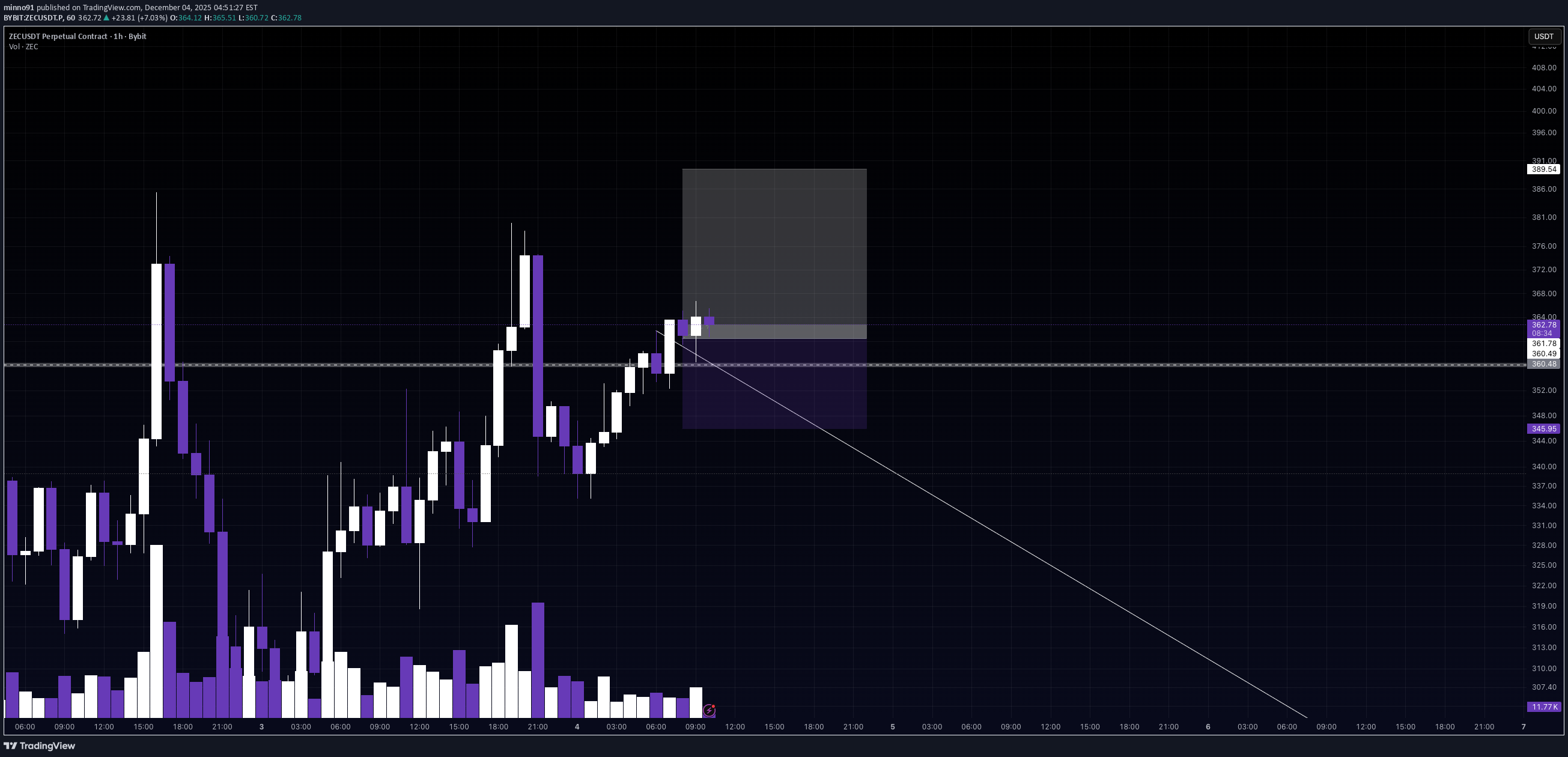 Satın alZEC،Teknik،minno91