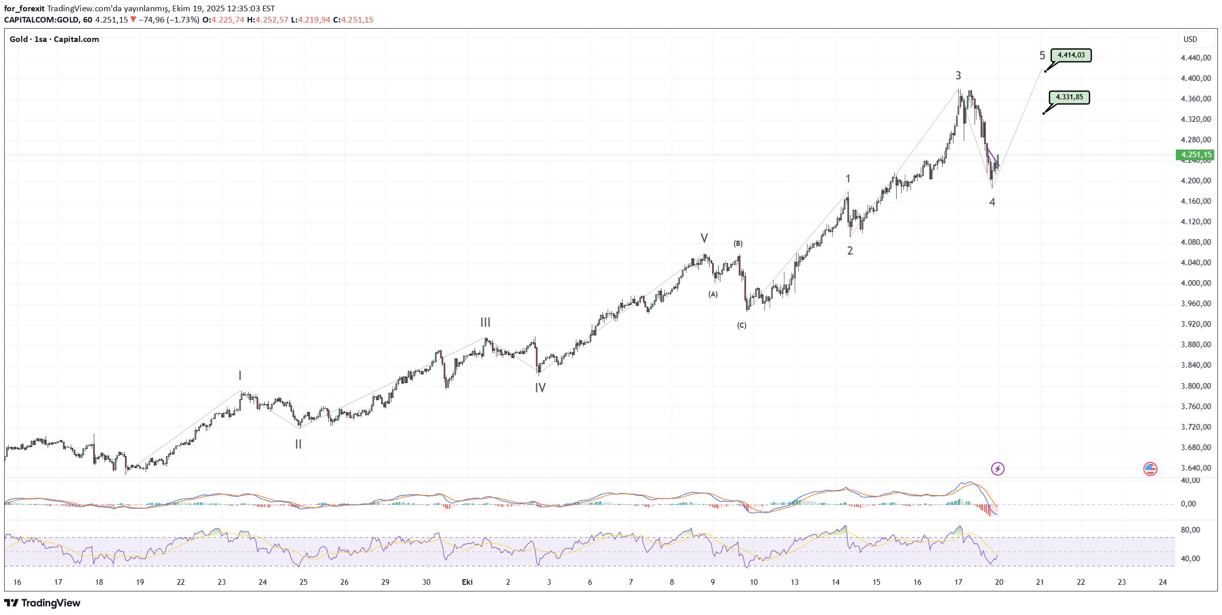 شراءPAXG،التحليل الفني،for_forexit