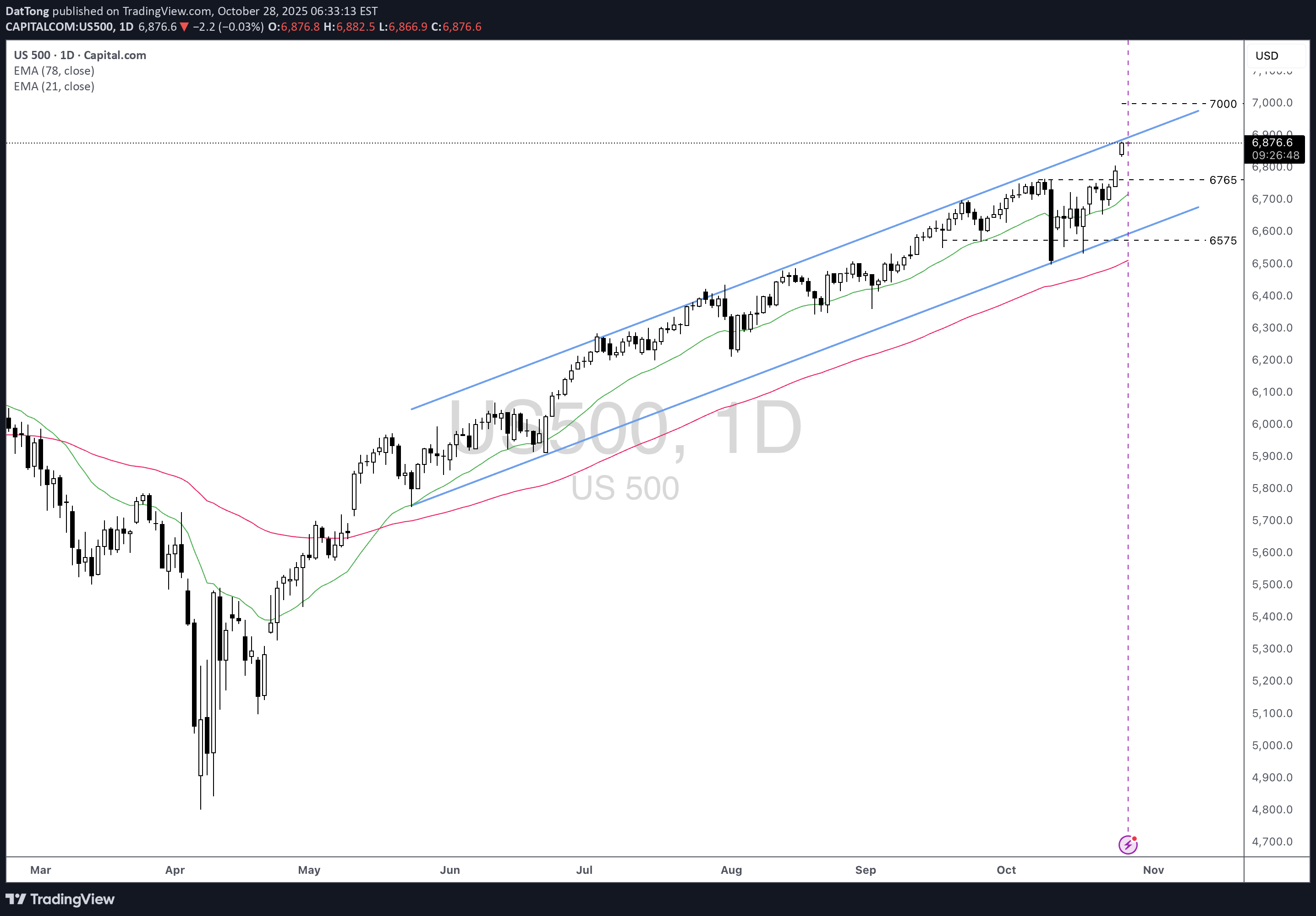 خریدSPYX،تکنیکال،DatTong