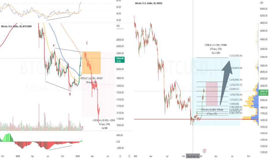 BTC،تکنیکال،ZiltchX