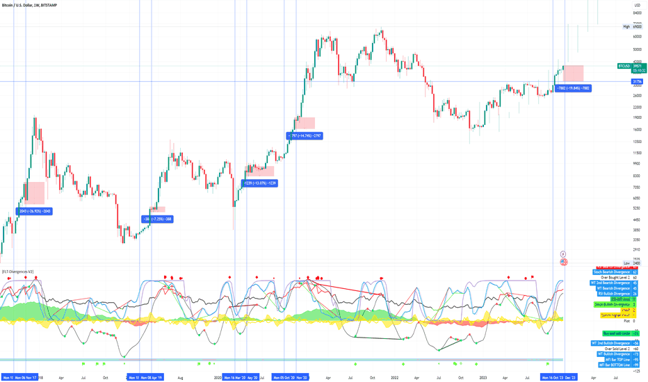 BTC،تکنیکال،falconlinefutures
