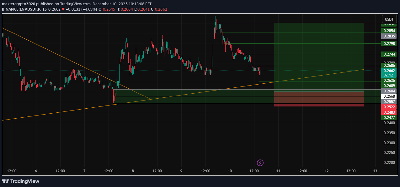 خرید،تکنیکال،mastercrypto2020