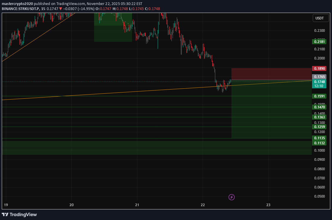 فروشSTRK،تکنیکال،mastercrypto2020
