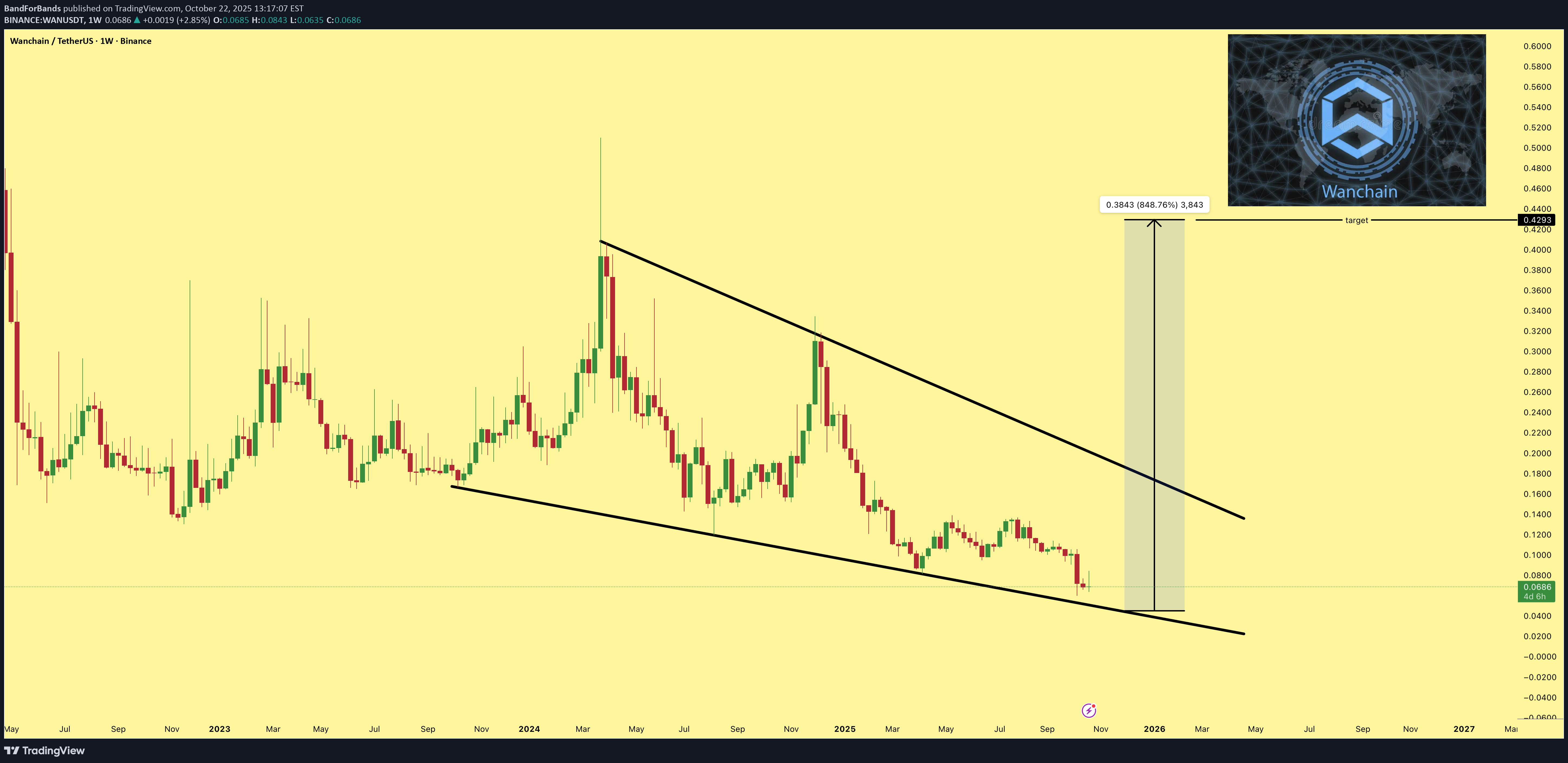 خرید،تکنیکال،BandForBands