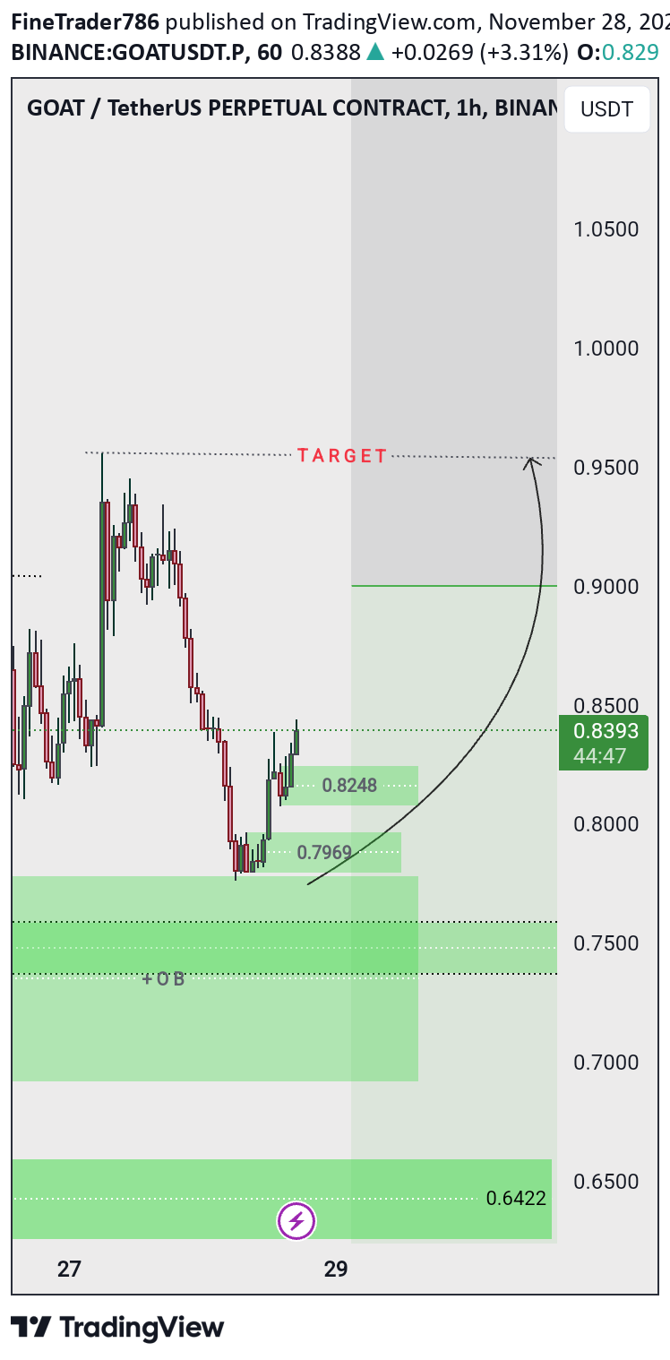 خریدGOAT،تکنیکال،FineTrader786