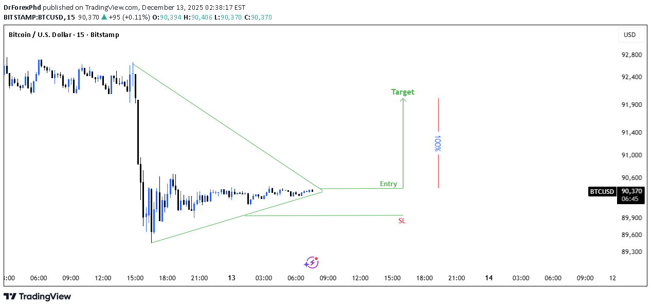 Satın al،Teknik،DrForexPhd