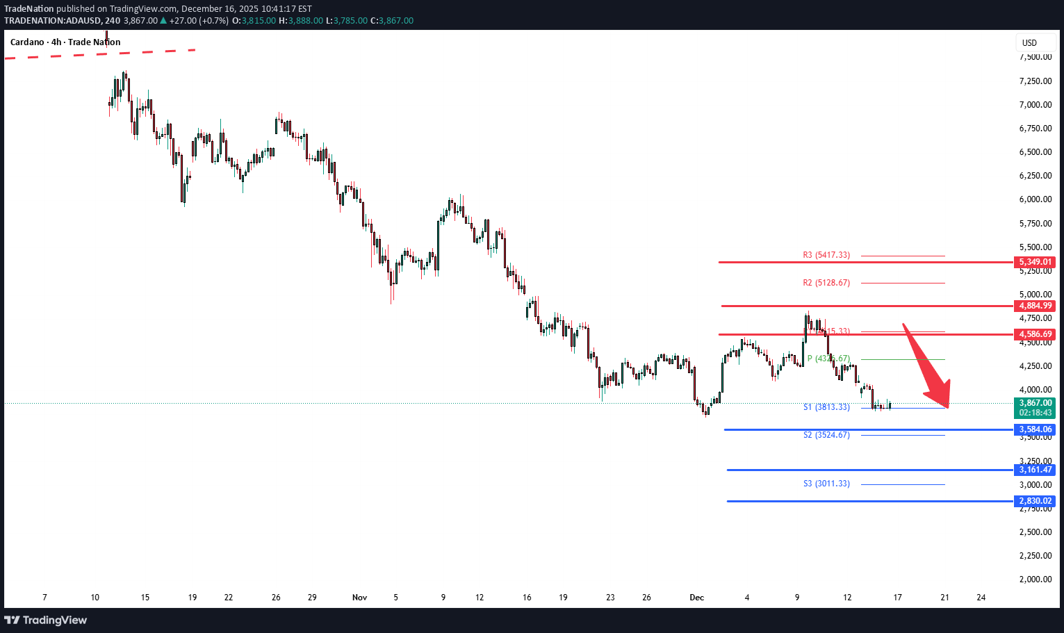 ADA،Teknik،Trade Nation