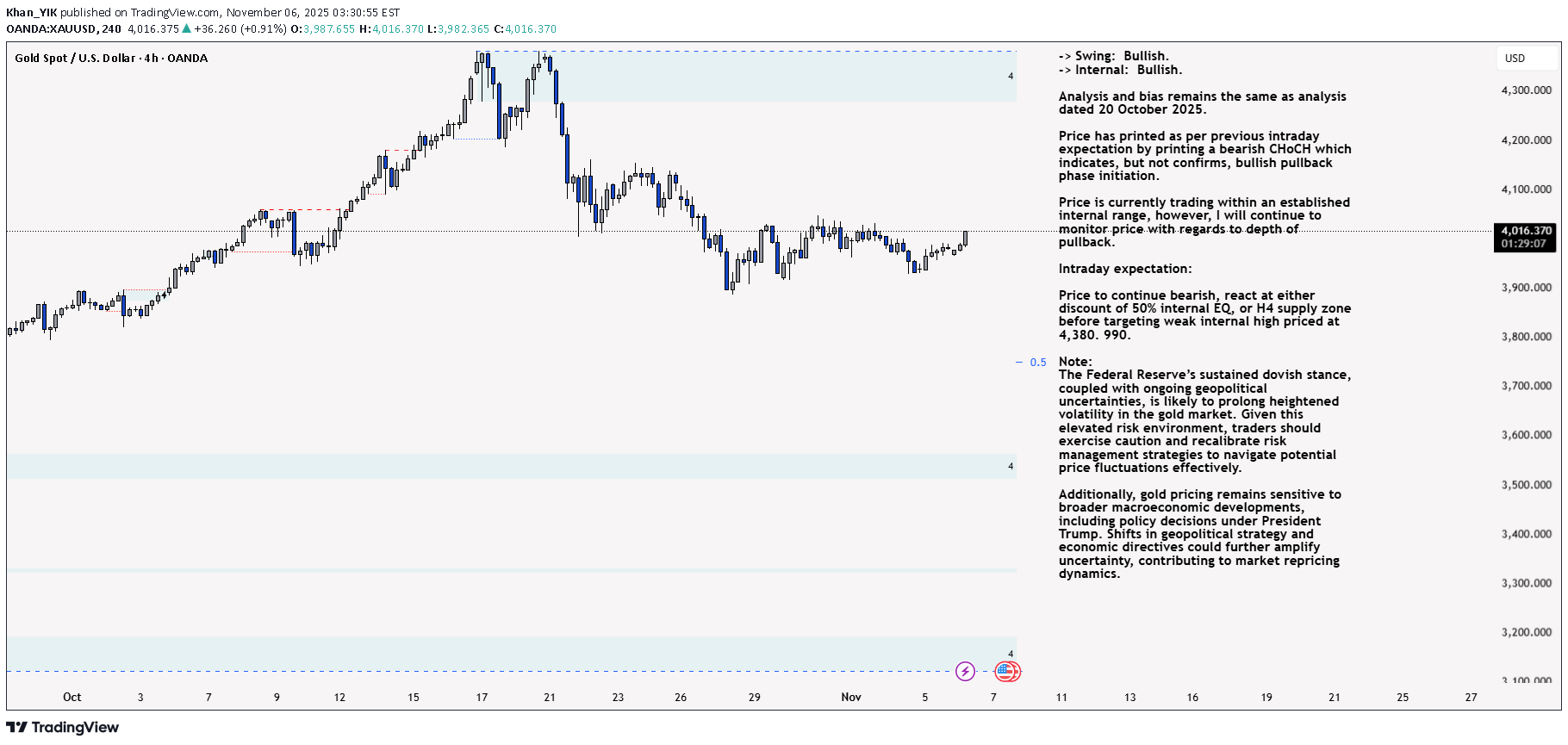 PAXG،تکنیکال،Khan_YIK