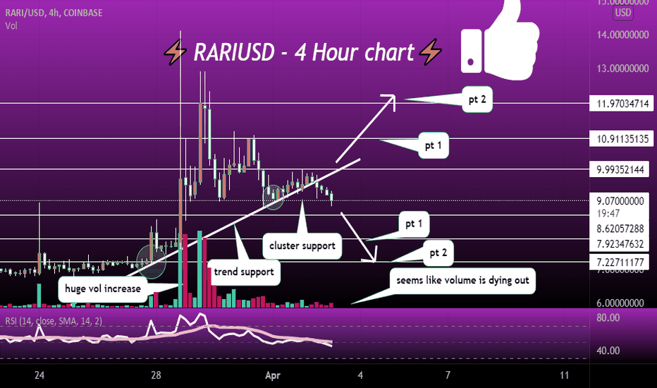 updated RARIUSD chart, last one hit all targets! sheesh ;)
