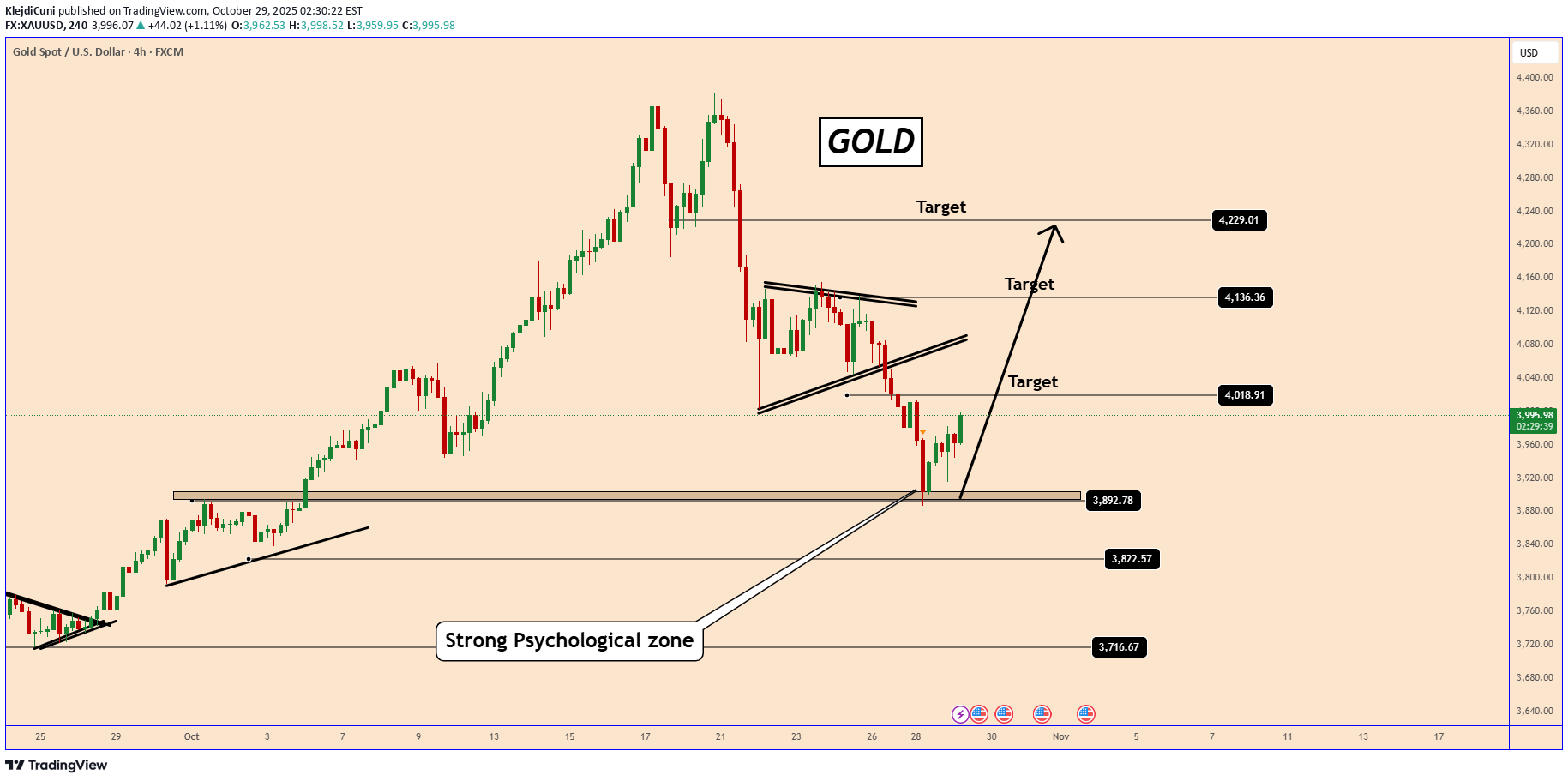 Satın alPAXG،Teknik،KlejdiCuni
