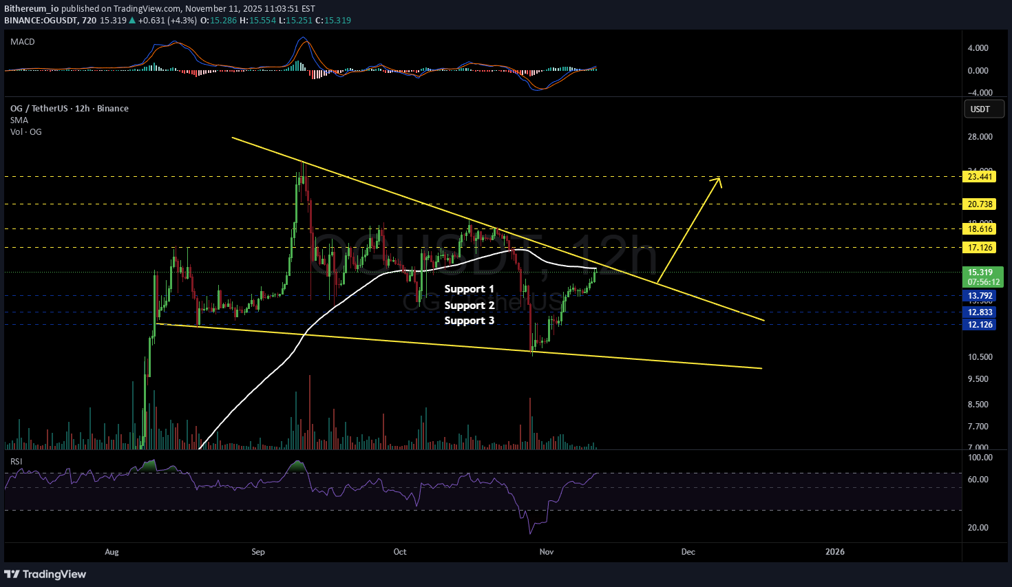 ،تکنیکال،Bithereum_io