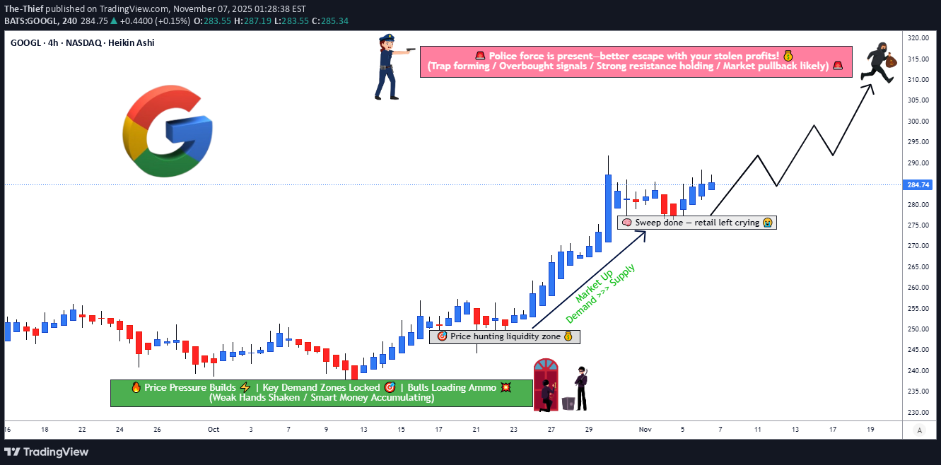 شراءGOOGLX،التحليل الفني،The-Thief