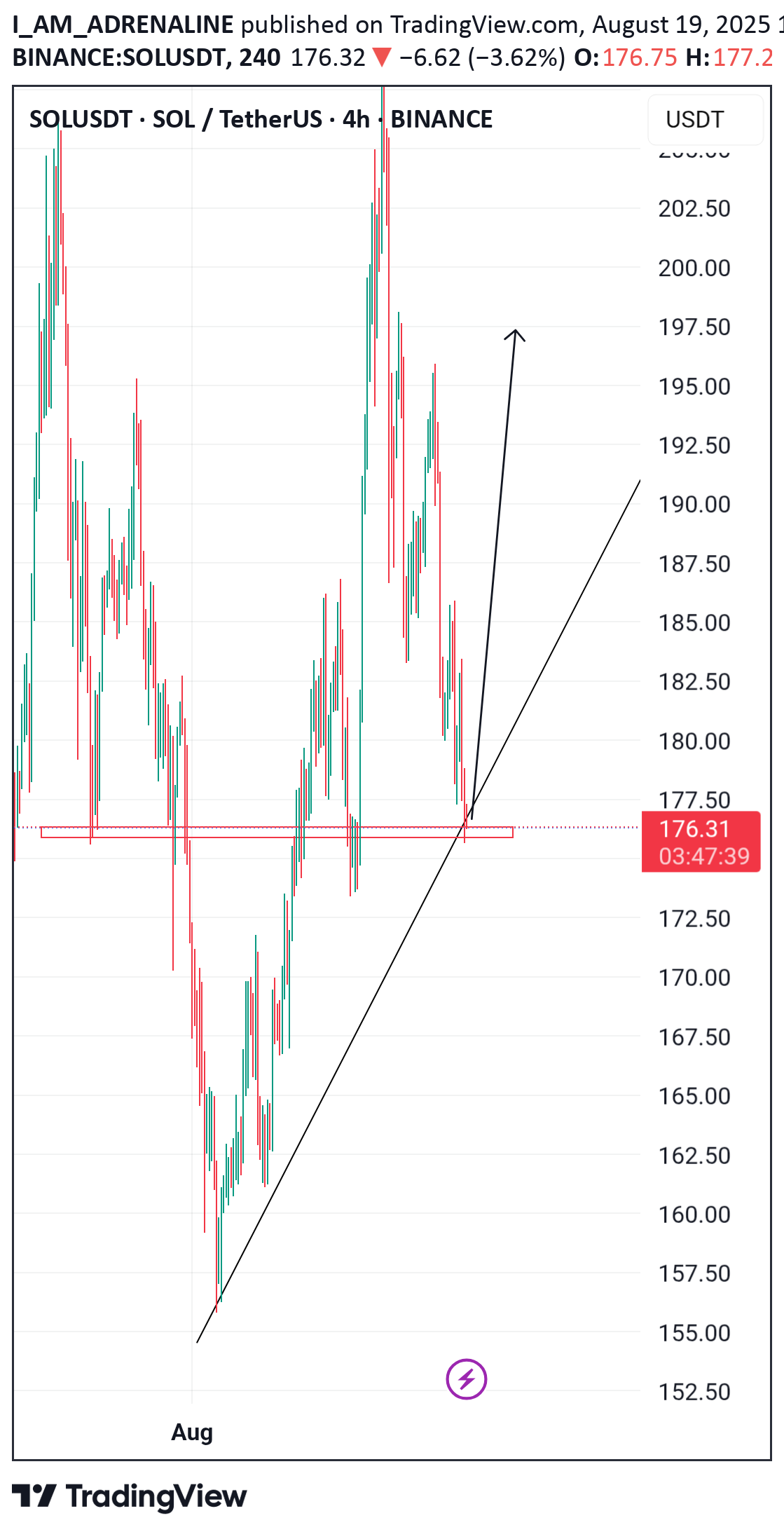 BuySOL،Technical،I_AM_ADRENALINE