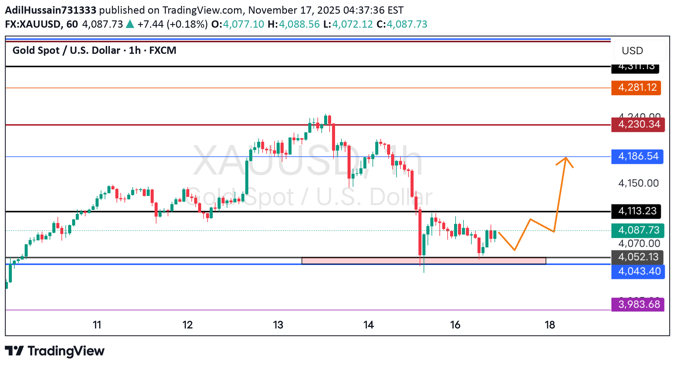 PAXG،تکنیکال،AdilHussain731333