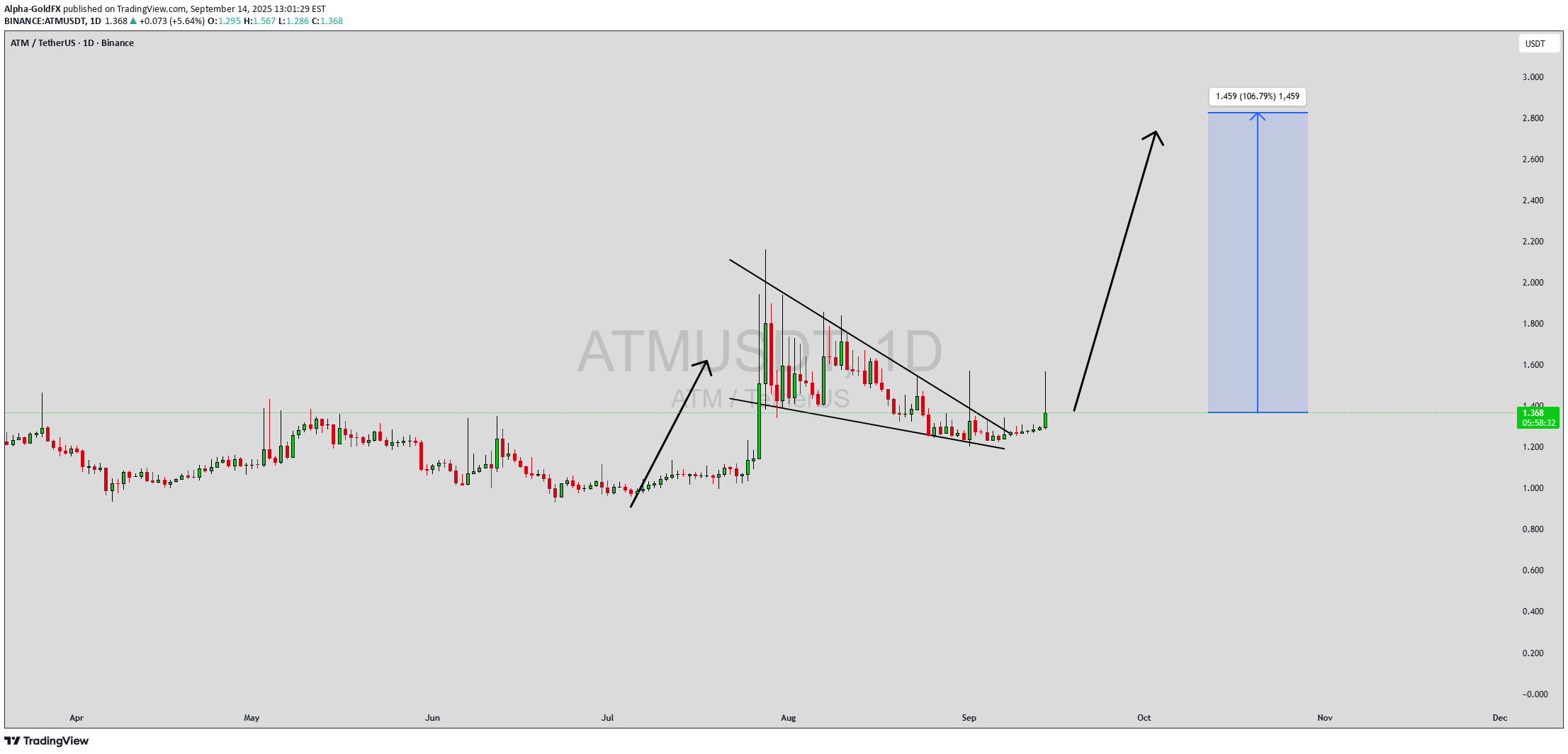 خرید،تکنیکال،Alpha-GoldFX