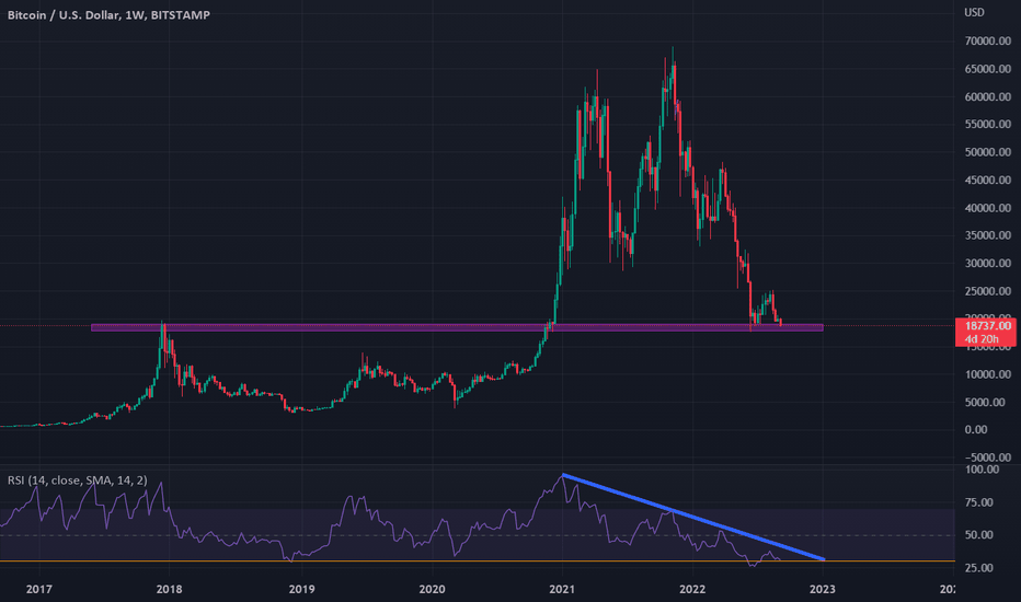 خریدBTC،تکنیکال،Ankur1526